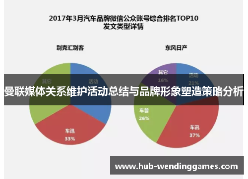曼联媒体关系维护活动总结与品牌形象塑造策略分析