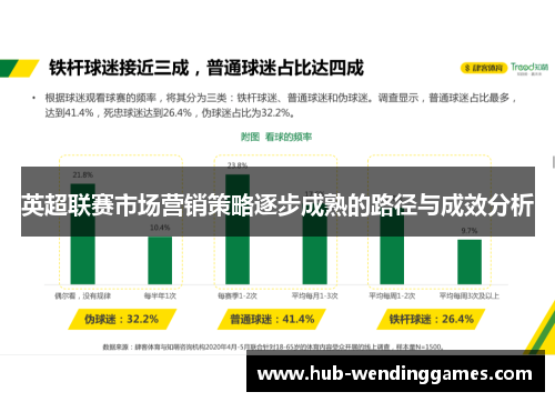 英超联赛市场营销策略逐步成熟的路径与成效分析