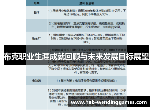 布克职业生涯成就回顾与未来发展目标展望