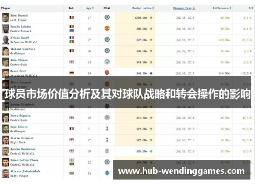 球员市场价值分析及其对球队战略和转会操作的影响