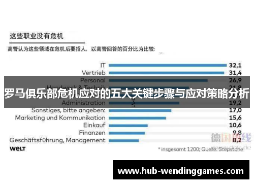 罗马俱乐部危机应对的五大关键步骤与应对策略分析