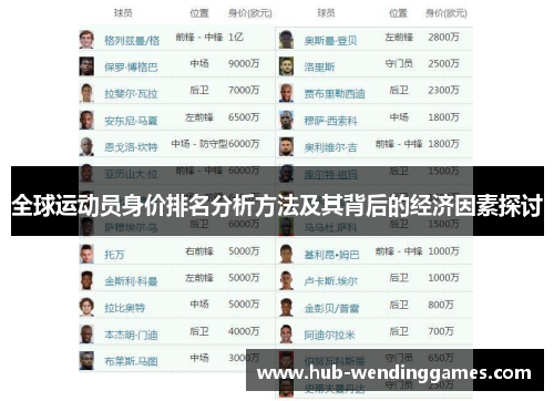 全球运动员身价排名分析方法及其背后的经济因素探讨