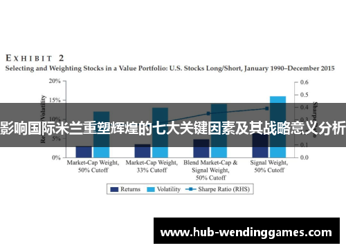 影响国际米兰重塑辉煌的七大关键因素及其战略意义分析