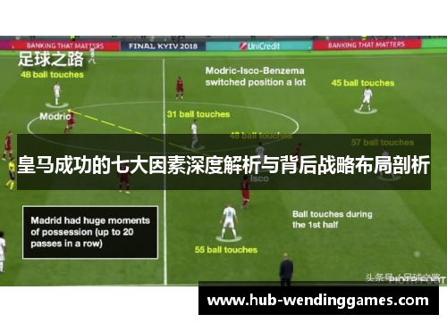皇马成功的七大因素深度解析与背后战略布局剖析