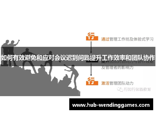 如何有效避免和应对会议迟到问题提升工作效率和团队协作