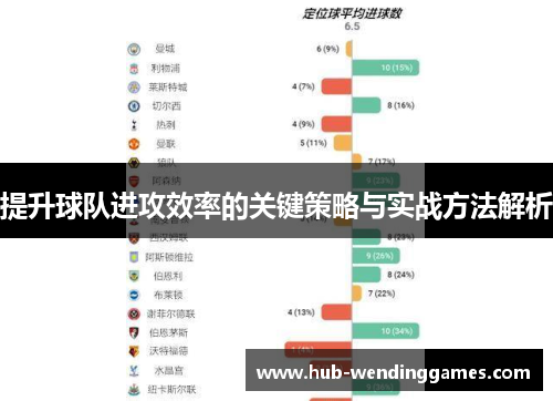 提升球队进攻效率的关键策略与实战方法解析