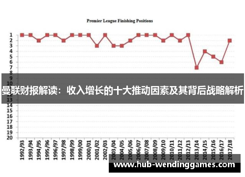 曼联财报解读：收入增长的十大推动因素及其背后战略解析