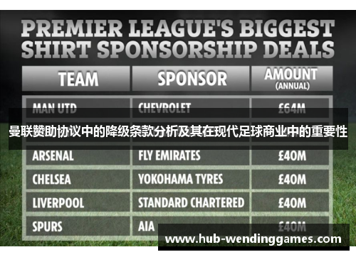 曼联赞助协议中的降级条款分析及其在现代足球商业中的重要性