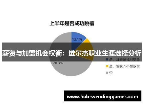 薪资与加盟机会权衡：维尔杰职业生涯选择分析