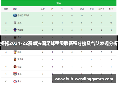 探秘2021-22赛季法国足球甲级联赛积分榜及各队表现分析