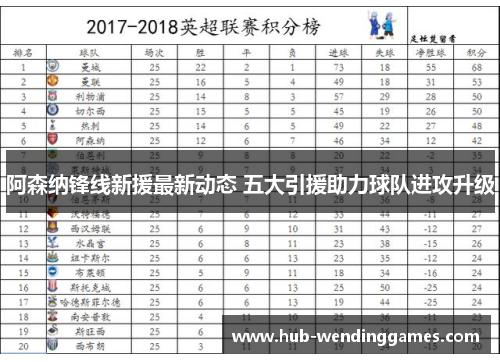 阿森纳锋线新援最新动态 五大引援助力球队进攻升级