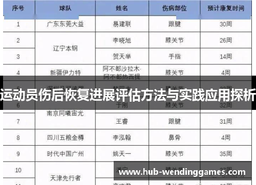 运动员伤后恢复进展评估方法与实践应用探析