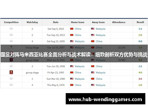 国足对阵马来西亚比赛全面分析与战术解读：细致剖析双方优势与挑战