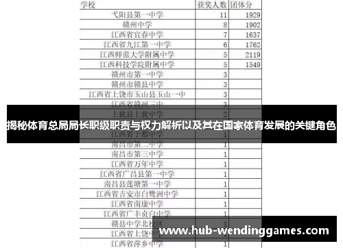 揭秘体育总局局长职级职责与权力解析以及其在国家体育发展的关键角色