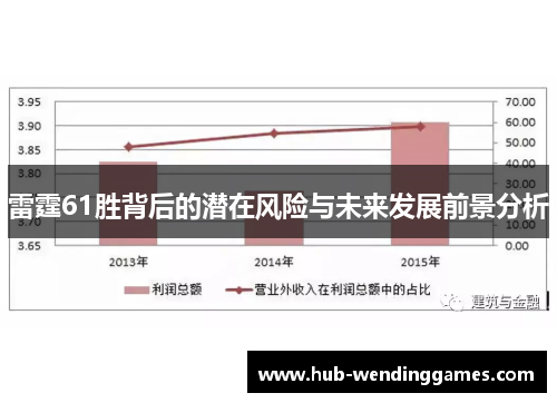 雷霆61胜背后的潜在风险与未来发展前景分析
