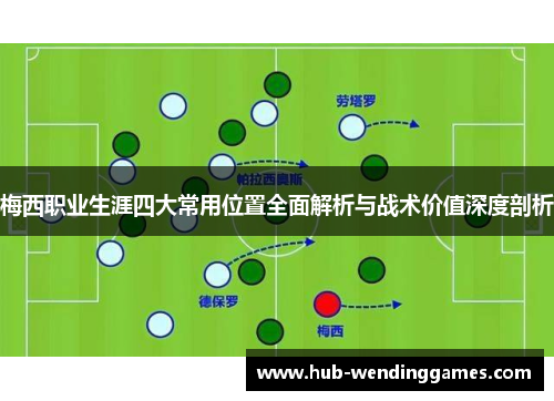 梅西职业生涯四大常用位置全面解析与战术价值深度剖析
