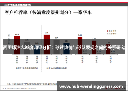 西甲球迷忠诚度调查分析：球迷热情与球队表现之间的关系研究