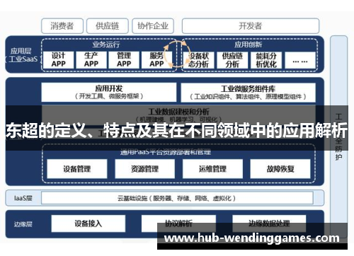 东超的定义、特点及其在不同领域中的应用解析