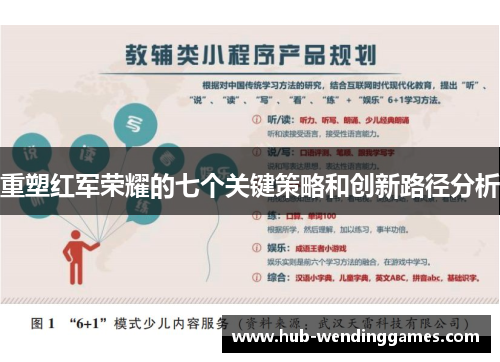 重塑红军荣耀的七个关键策略和创新路径分析