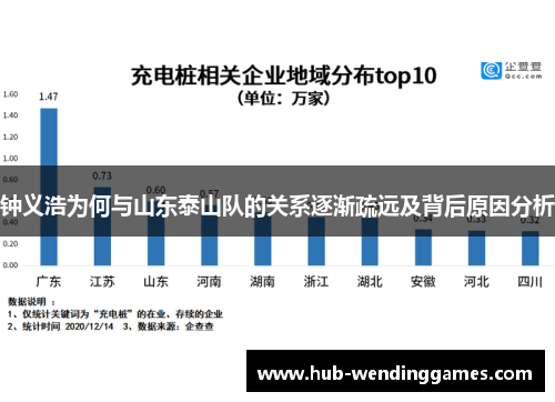 钟义浩为何与山东泰山队的关系逐渐疏远及背后原因分析