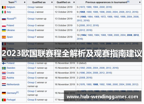 2023欧国联赛程全解析及观赛指南建议