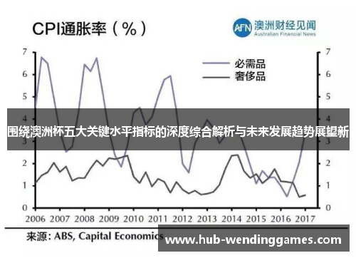 围绕澳洲杯五大关键水平指标的深度综合解析与未来发展趋势展望新