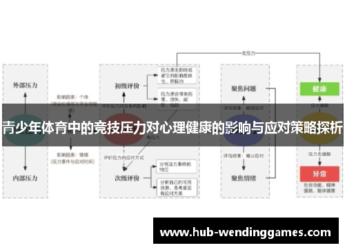 青少年体育中的竞技压力对心理健康的影响与应对策略探析